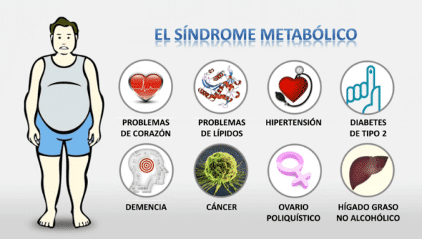 síndrome metabólico qué es y como resvolverlo